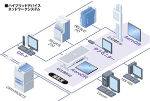 デジタル画像レントゲン診断システムのネットワークイメージ